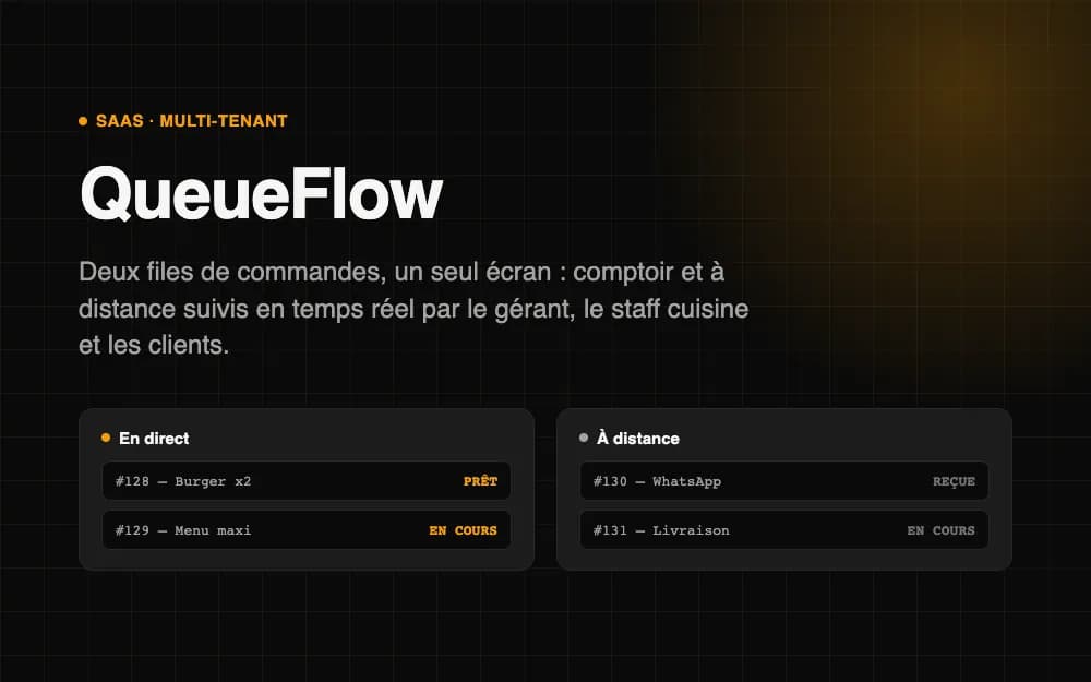 Aperçu de QueueFlow